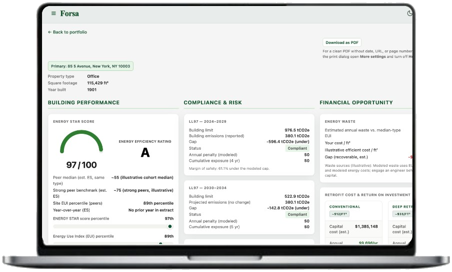Forsa Building Analytics dashboard on a laptop: Building Performance (ENERGY STAR, EUI, energy mix, carbon), Compliance and Risk (LL97 periods, penalty exposure, compliance calendar), and Financial Opportunity (energy waste, retrofit ROI).
