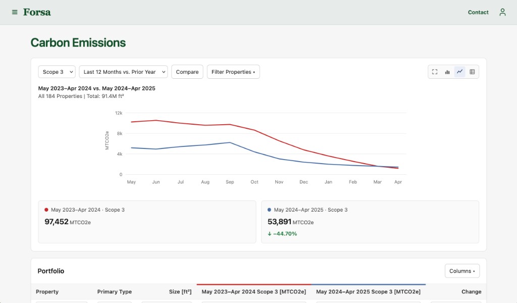 Carbon Emissions dashboard with Scope 3 comparison chart and portfolio table